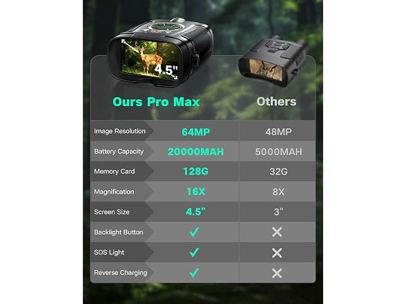 Melicis 4K Night Vision Goggles - Gallery 9