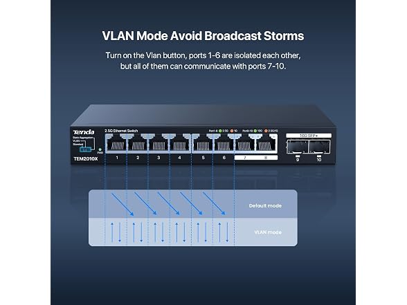 Tenda 2.5 Gbit Switch with 8X 2.5G Ports