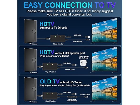 iGENJUN 4K TV Antenna | Long Range 360° Reception