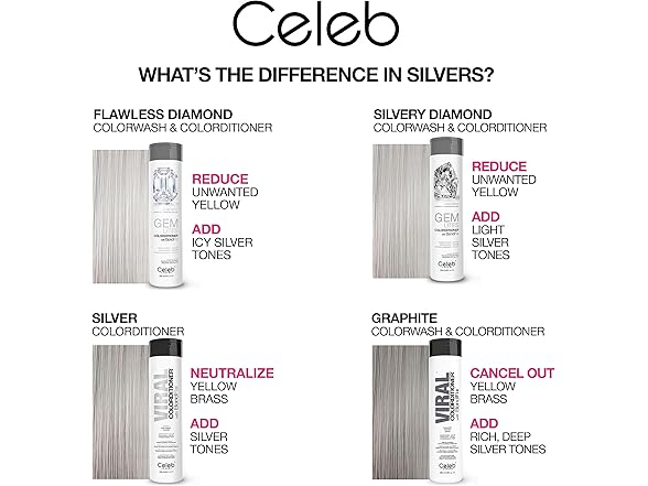 Celeb Luxury Gemlites Flawless Diamond Colorwash, 8.25oz