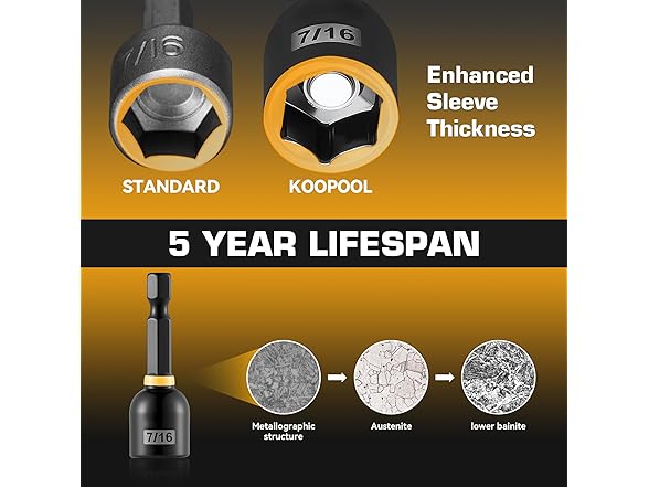 Impact Magnetic Nut Driver Set | 55 Pcs