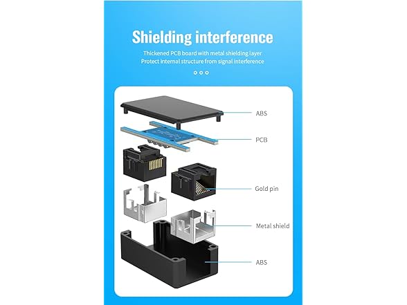 sovunis RJ45 Network Coupler