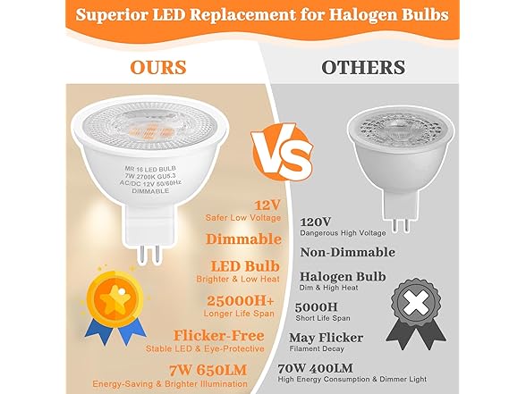 YoChoice 12 Pack 7W MR16 LED Bulbs