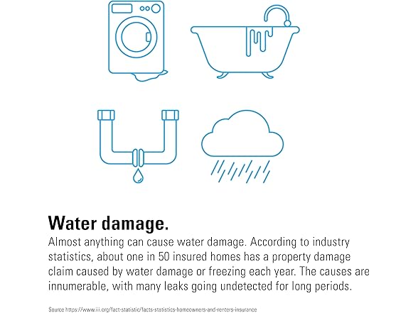 EVE Water Guard with Thread