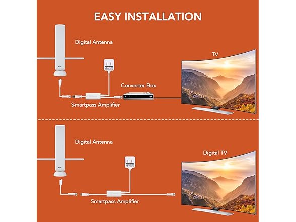 AIRBUFF Outdoor HDTV Antenna