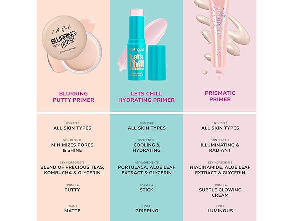 L.A. Girl Lets Chill Hydrating Primer Stick