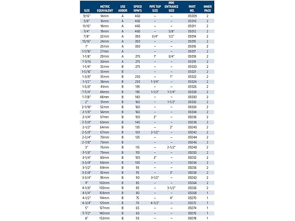 Century 5078 6inch Bi Metal Hole Saw