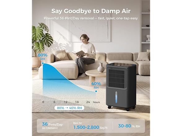 VEAGASO 2,800 Sq.Ft Dehumidifier
