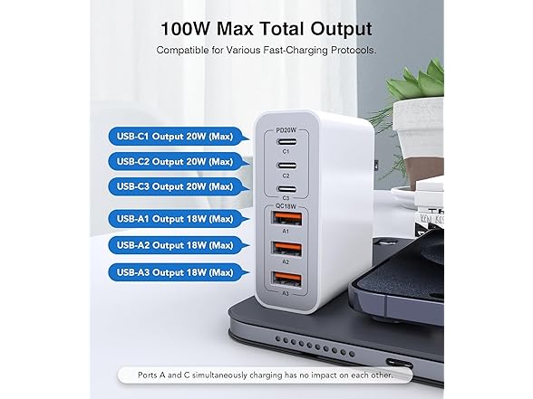 100W GaN 6-Port USB-C Wall Charger Block