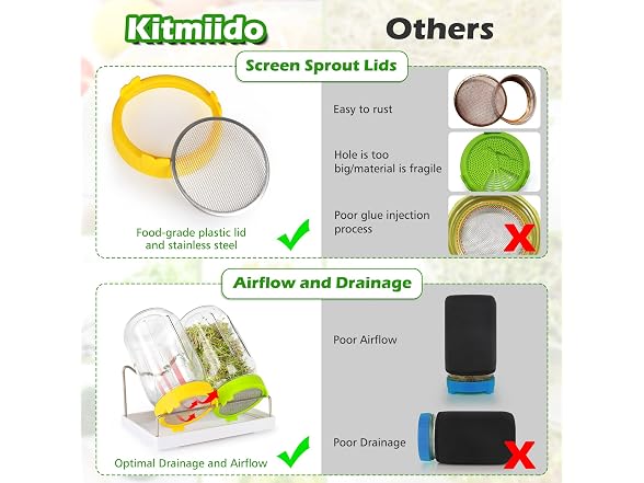 Kitmiido Seed Sprouting Kit Mason Jars