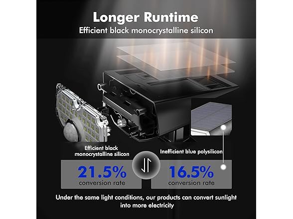 Motion Sensor Outdoor Lights