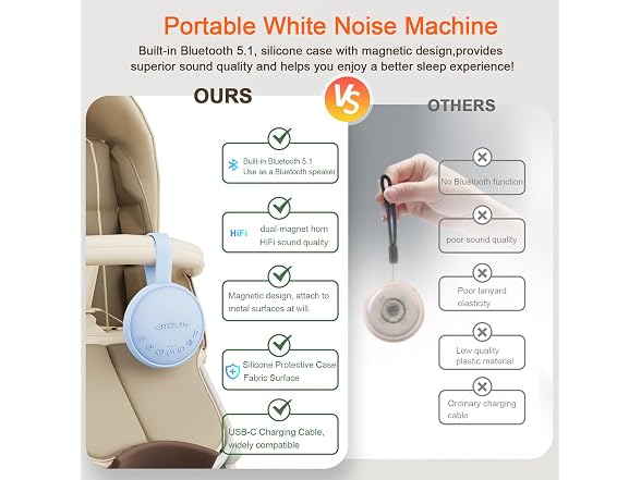 ANYPLUS White Noise Sound Machine