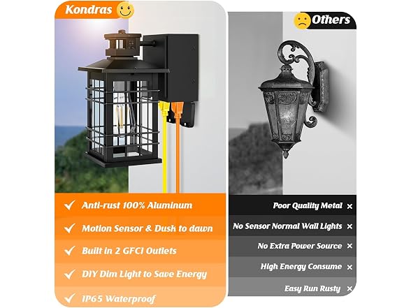 Kondras Black GFCI Motion Porch Light