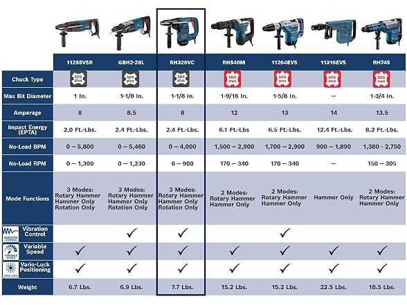BOSCH RH328VC 1-1/8 Inch SDS-plus Rotary Hammer