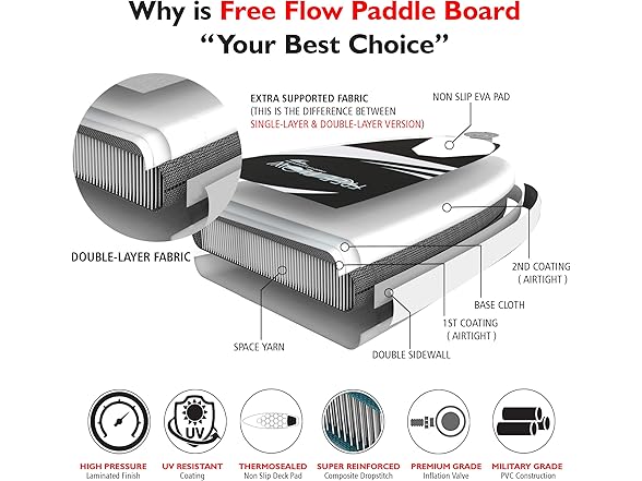 SereneLife ISUP Board Wide Design 10'6"