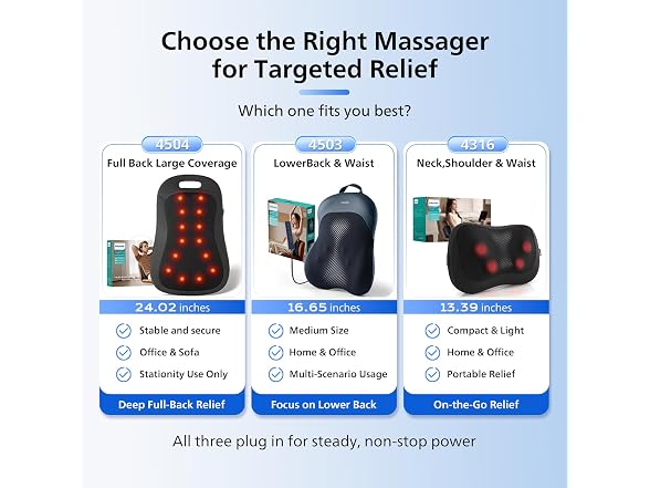 Back Massager with Heat, 5D Deep Tissue