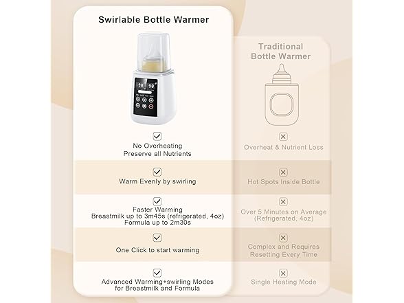 rimaxao Fast Heating Bottle Warmer