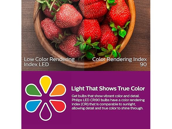 Philips LED Frosted Non-Dimmable A19 Light Bulb 8Pk