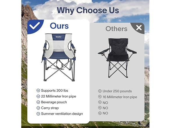 Alvantor Heavy Duty Folding Camping Chair