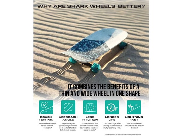 72mm Longboard Cruising Wheels Pack of 4