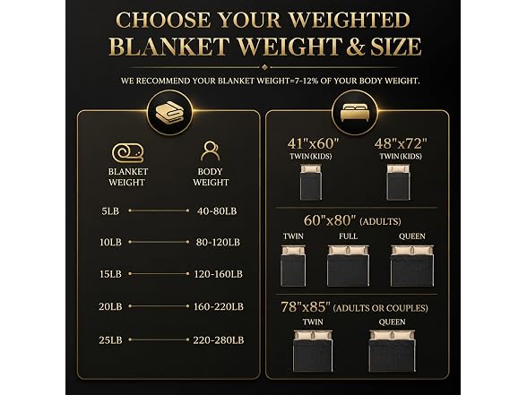 Machine Washable Weighted Blanket