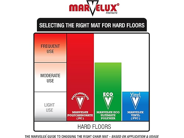 Marvelux Office Chair Mat for Hardwood