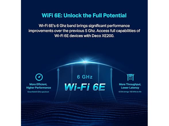 TP-Link Deco XE200 Mesh WiFi AXE11000 Tri-Band WiFi 6E Mesh Network System