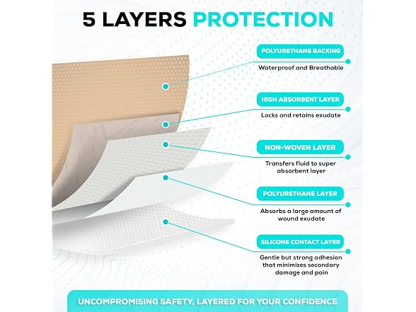 MedVance Sacral Foam Dressing 7x7 Box of 10