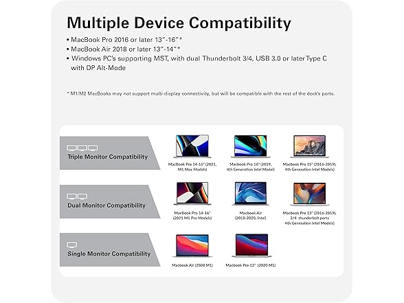 HyperDrive 4K Docking Station for MacBooks