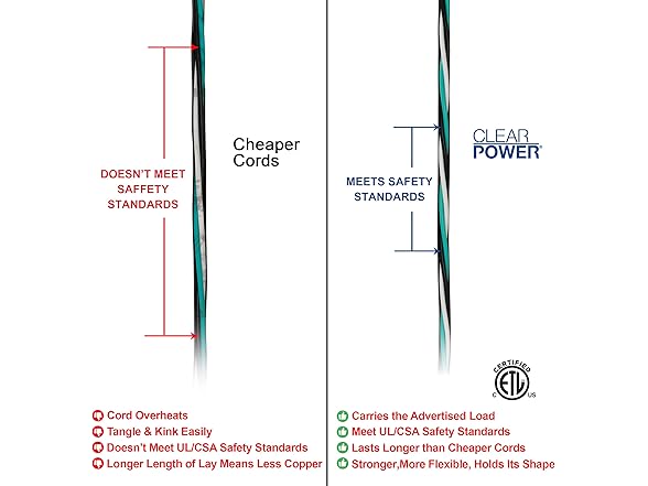 Clear Power 50 ft HD Outdoor Extension Cord 12/3