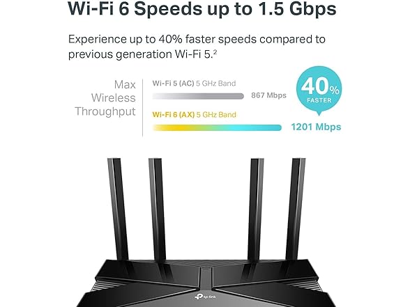 TP-Link Wifi 6 AX1500 Smart WiFi Router (Archer AX10) 802.11 (Open Box)