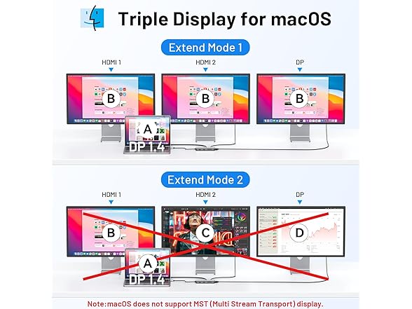 USB-C Dock with Dual HDMI & DisplayPort