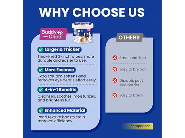 BuddyCheer Pet Eye Cleaning Wipes