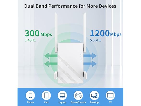 Oaitree 2025 WiFi Extender Internet Booster
