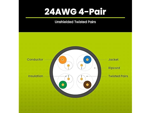 trueCABLE Cat5e Plenum (CMP)