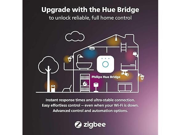 Philips Hue Being Ceiling Light, Black - White Ambiance