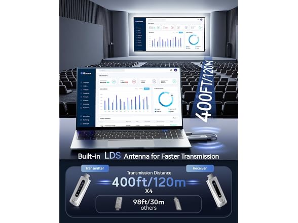 FWTAOU Wireless HDMI Transmitter 400FT