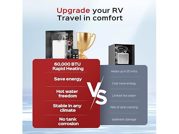 RVPart Pro Tankless Water Heater 60,000 BTU
