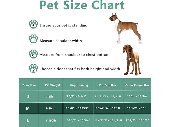 Vegeggs Pet Door, Interior and Exterior Large