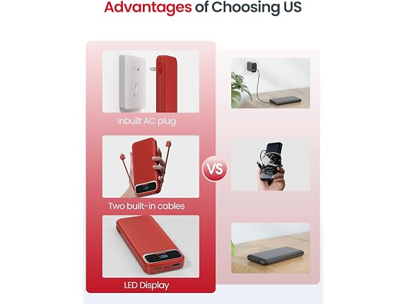aonidi Portable Charger 12000mAh