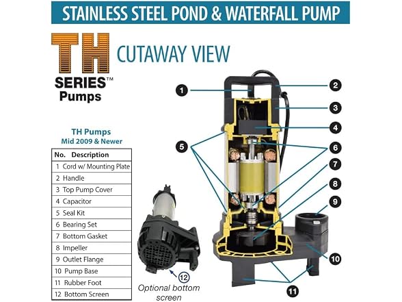 EasyPro Stainless Steel Submersible