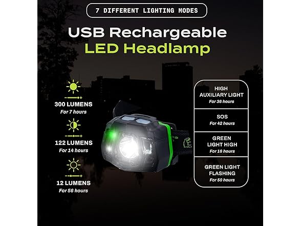 Tough Light LED Headlamp, Rechargeable
