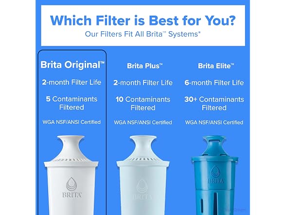 Brita Standard Water Filter Pitchers and
