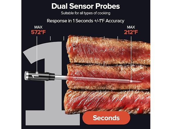 ROUUO Wireless Meat Thermometer