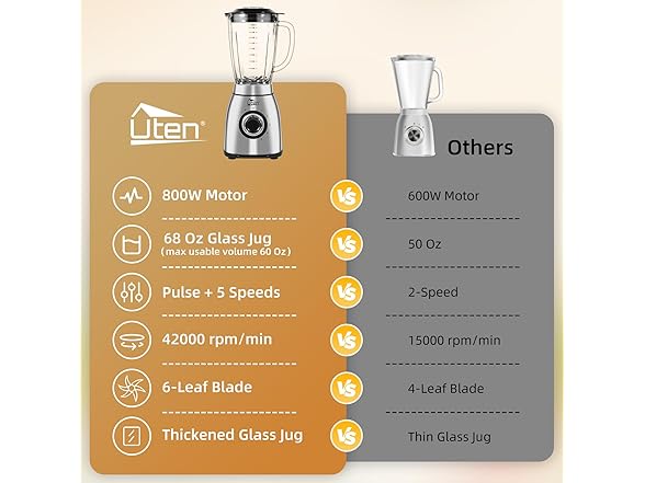 Uten 800 Watt Hight Speed Countertop Blender