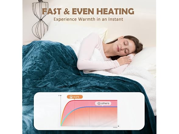 HOW'S MY HOUSE Heated Blanket 62" x 84"