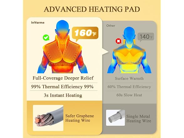 InVarme 2X Graphene-Infused Heating Pad - Gallery 5