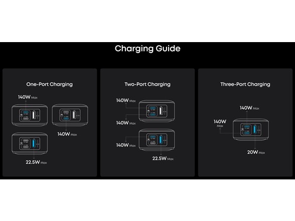 Anker Prime 26,250mAh 300W Powerbank (Base Not Included)