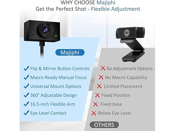 MAJIPHI Eye Contact Webcam
