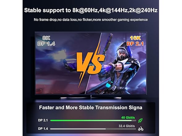 jojobnj 16K DisplayPort Cable 6.6FT